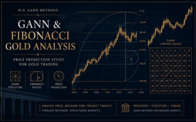 Gann and Fibonacci Price Analysis for Gold Trading