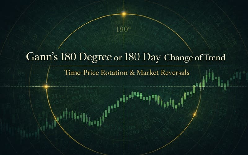 Gann’s 180 Degree or 180 Day Change of Trend Principle