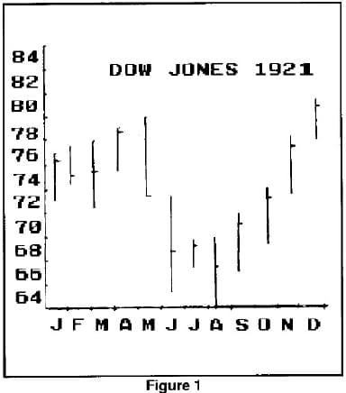 Gann’s Annual Forecasts - Part Four By Chuck Carpino 01