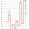 Gann's Scientific Methods Unveiled (Volume 1 and 2) By Patrick Mikula