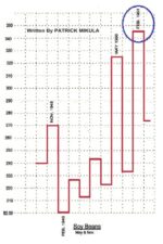Gann's Scientific Methods Unveiled (Volume 1 and 2) By Patrick Mikula
