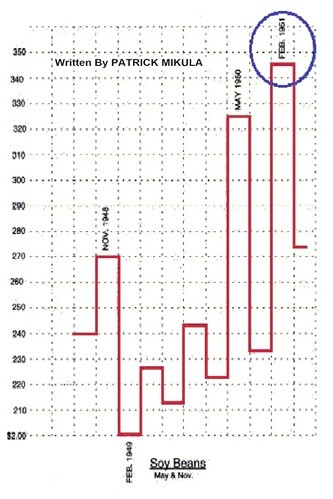 Gann's Scientific Methods Unveiled (Volume 1 and 2) By Patrick Mikula