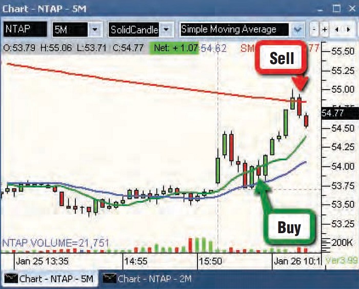 Gap Fill And Go By Jamie Theiss 02