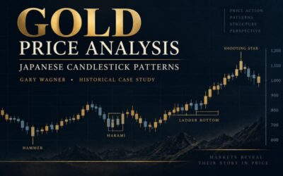 Gold Price Analysis Using Japanese Candlestick Patterns