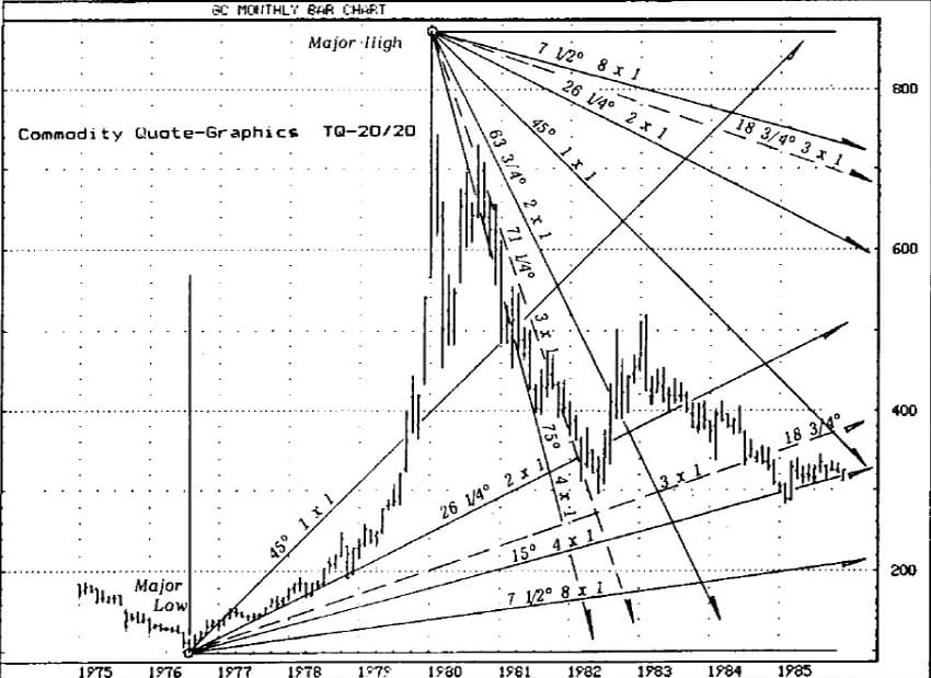 Gold Trading 01