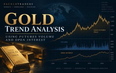 Gold Trend Analysis Using Futures Volume and Open Interest