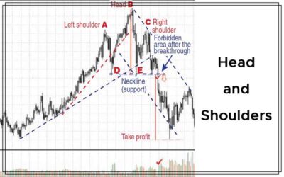 Head and Shoulders By Alexander Sabodin Cover