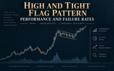 High and Tight Flag Pattern - Performance and Failure Rates