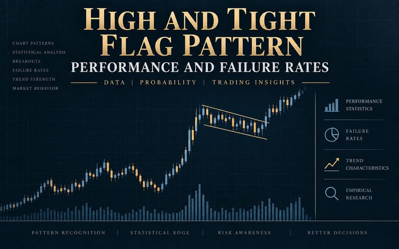 High and Tight Flag Pattern - Performance and Failure Rates
