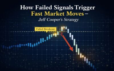 How Failed Signals Trigger Fast Market Moves – Jeff Cooper’s Strategy