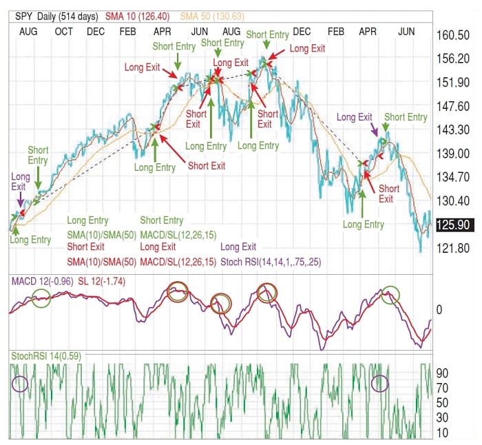 How I Stopped Holding And Learned To Love The Death Cross 04