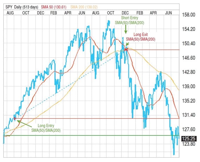 How I Stopped Holding And Learned To Love The Death Cross 05