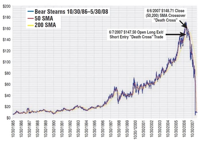 How I Stopped Holding And Learned To Love The Death Cross 06