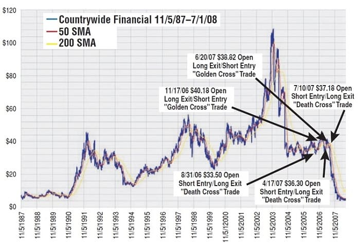 How I Stopped Holding And Learned To Love The Death Cross 07