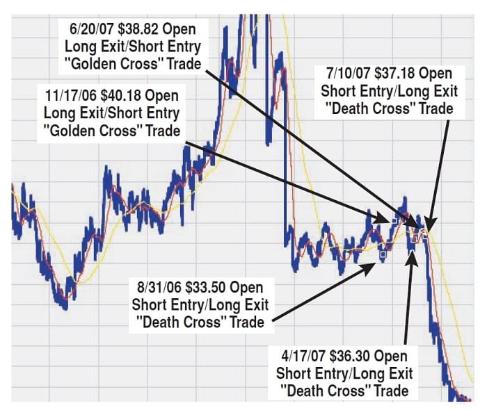 How I Stopped Holding And Learned To Love The Death Cross 08