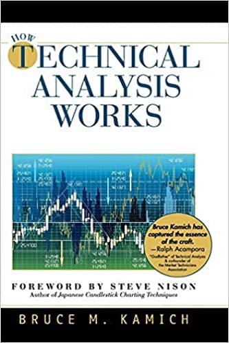 How Technical Analysis Works By Bruce Kamich