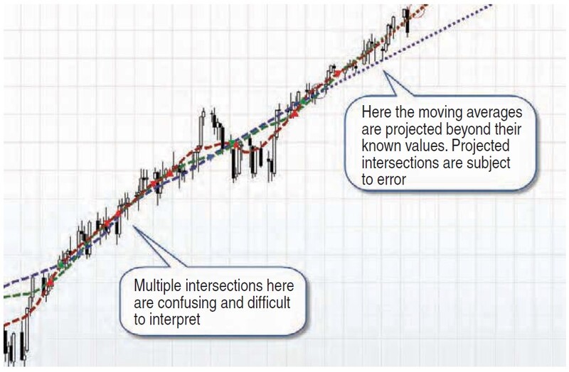 Hurst’s Cyclic Analysis By David Hickson 03