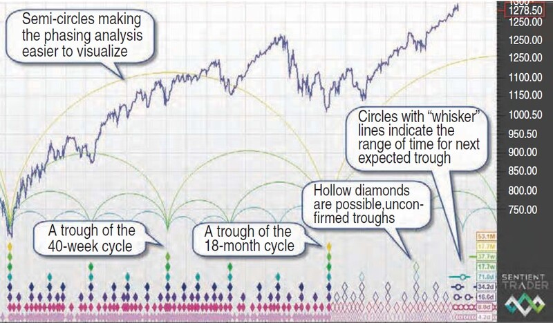 Hurst’s Cyclic Analysis By David Hickson 04