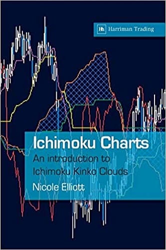 Ichimoku Charts An Introduction to Ichimoku Kinko Clouds by Nicole Elliott