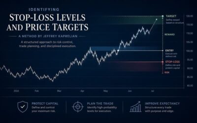 Identifying Stop-Loss Levels and Price Targets - A Method By Jeffrey Kaprelian