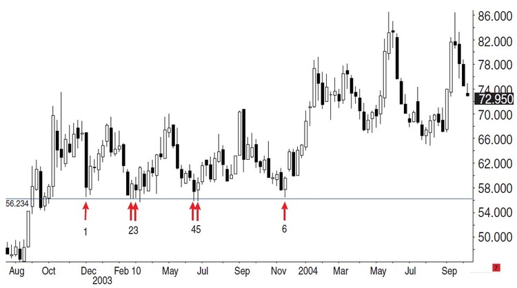 Identifying Stops And Targets By Jeffrey Kaprelian 01