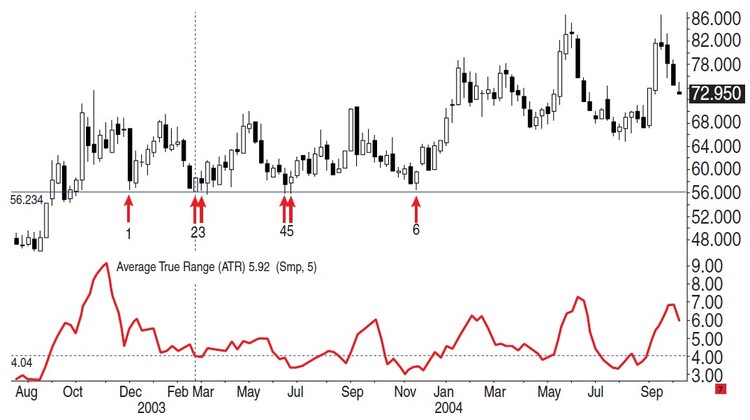 Identifying Stops And Targets By Jeffrey Kaprelian 02