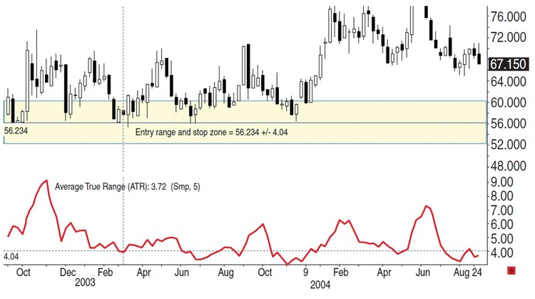 Identifying Stops And Targets By Jeffrey Kaprelian 03