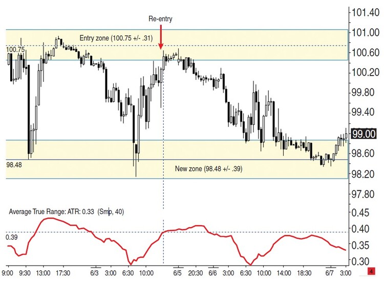 Identifying Stops And Targets By Jeffrey Kaprelian 06