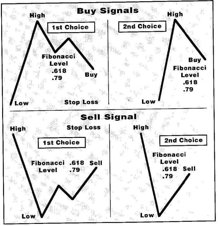 Indicators of Market Acceleration 01