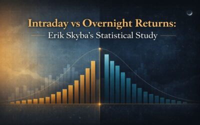 Intraday vs Overnight Returns - Erik Skyba’s Statistical Study