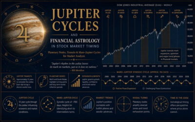 Jupiter Cycles and Financial Astrology in Stock Market Timing