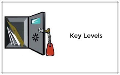 Key Levels By Paul Nojin Cover