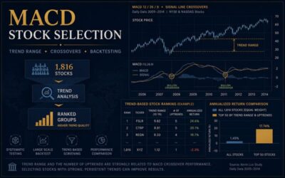 MACD Stock Selection Using Trend Range and Crossover Backtests