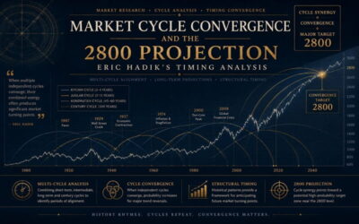 Market Cycle Convergence and the 2800 Projection - Eric Hadik’s Timing Analysis