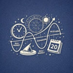 Market Cycles & Timing