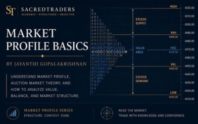 Market Profile Basics Value Areas, TPOs, and Day Types