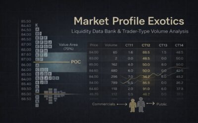 Market-Profile-Exotics-by-Jayanthi-Gopalakrishnan-Cover