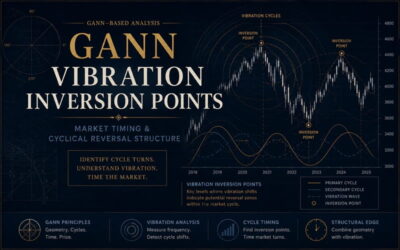 Market Reversal Timing Using Gann Vibration Inversion Points