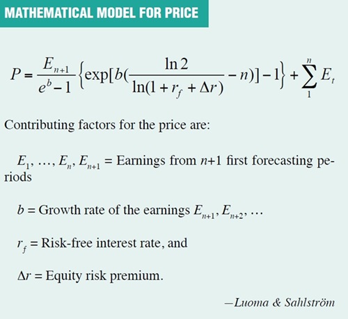 Mathematical model for price