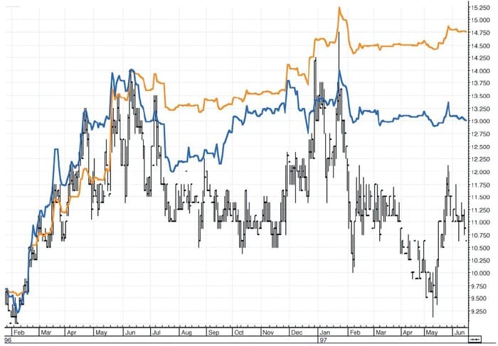 Modiﬁed Volume-Price Trend Indicator By David G. Hawkins - Sacred Traders