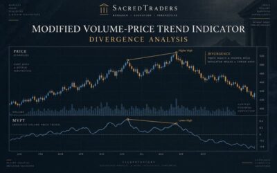 Modified Volume-Price Trend Indicator for Divergence Analysis