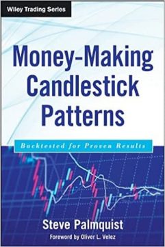 Money-Making Candlestick Patterns Backtested for Proven Results by Steve Palmquist