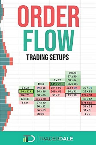 Order Flow Trading Setups By Trader Dale
