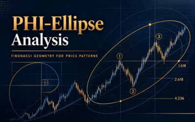 PHI-Ellipse Analysis- Fibonacci Geometry for Price Patterns