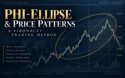 PHI-Ellipse and Price Patterns- Robert Fischer’s Fibonacci Trading Method