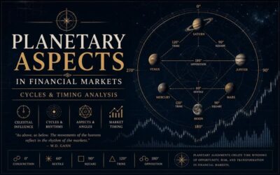 Planetary Aspects in Financial Markets Cycles and Timing Analysis