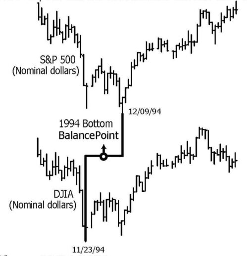 Precise Projections with Basic Geometry By William Erman - Sacred Traders