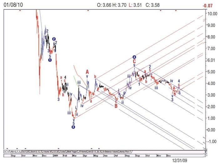 Projecting Price And Time With Gann Fans And Angles By Koos van der Merwe 07