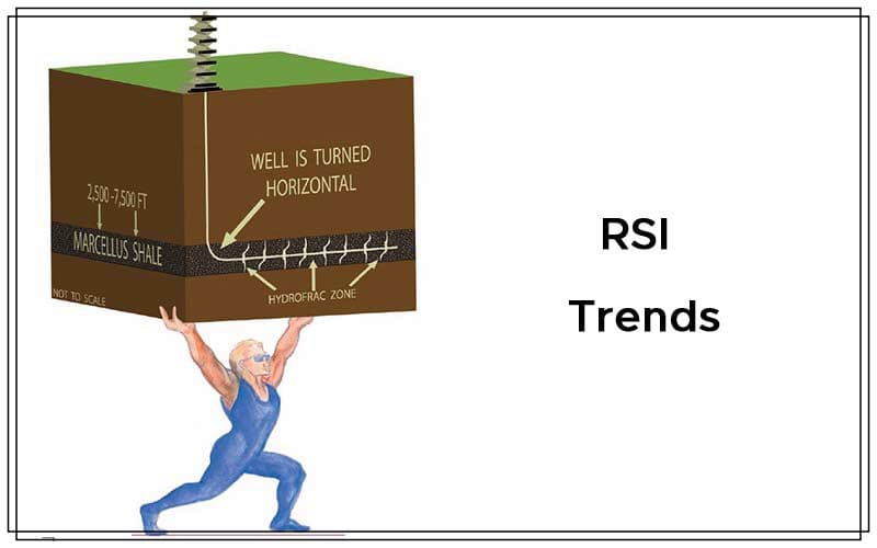 RSI Trends By Cory Mitchell Cover