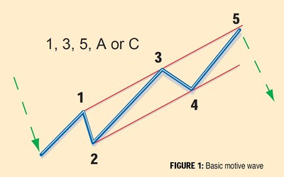 Recognizing-Elliott-Wave-Patterns-01